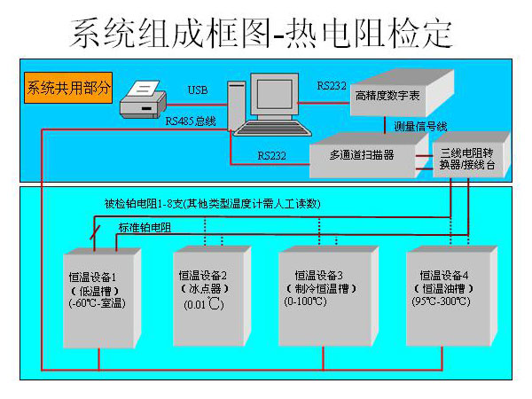 戳我试试