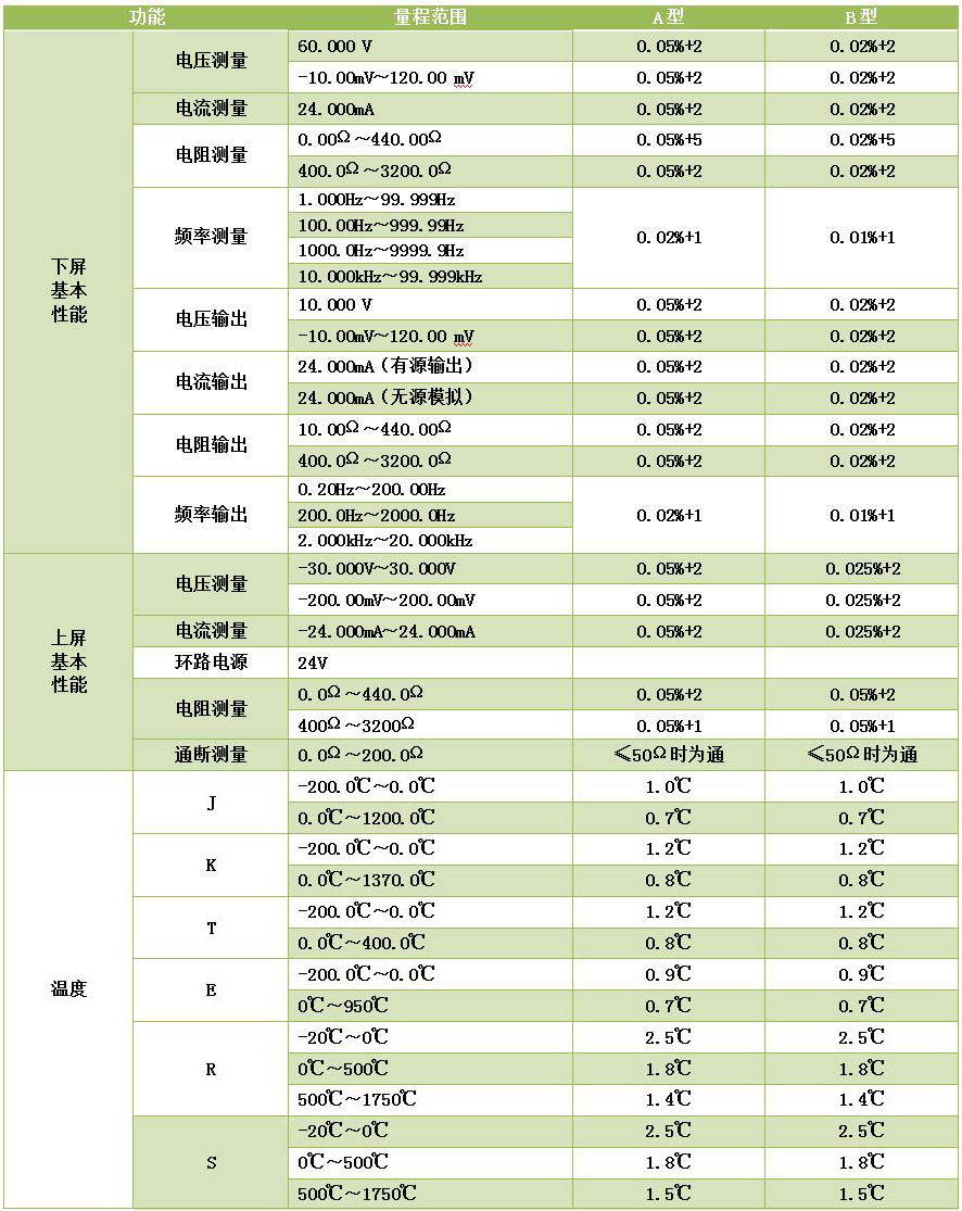 DY-RX手持过程信号校验仪