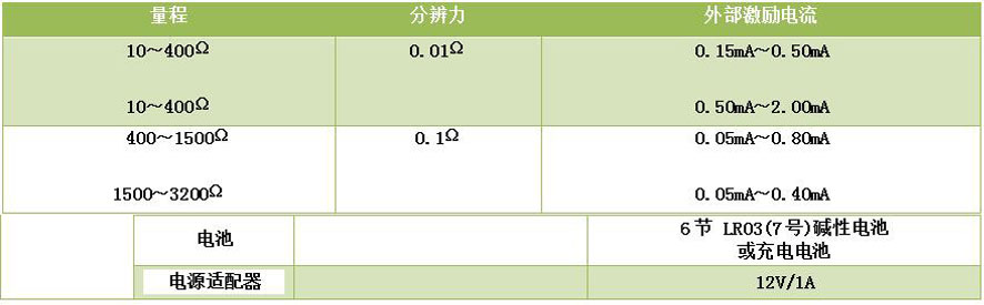 DY-RX手持过程信号校验仪