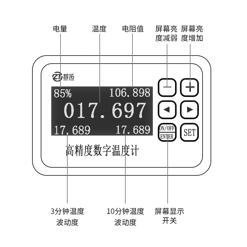 高精度数字温度功能选型说明 (2).jpg
